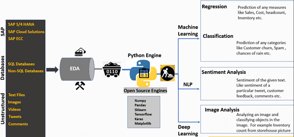 python vs. java: quick development, ml, web apps, and... Enabling-Automation-Fast-Forward – Blueprint Technologies