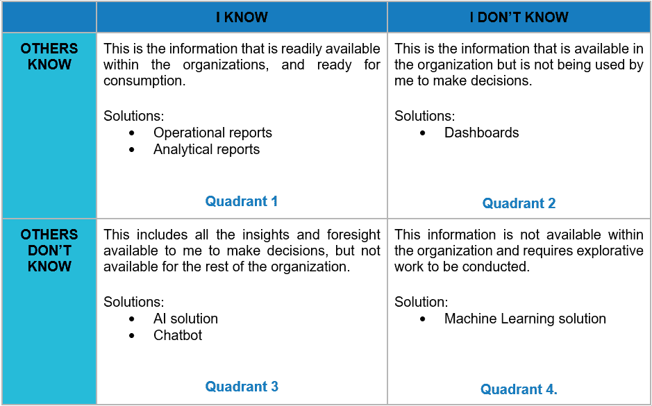 Drip Quadrant Enabling-Automation-Fast-Forward – Blueprint Technologies